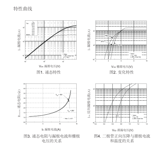 irf830型號(hào)國(guó)產(chǎn)mos管替代型號(hào)