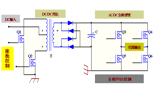 FHP630A國(guó)產(chǎn)場(chǎng)效應(yīng)管應(yīng)用場(chǎng)景
