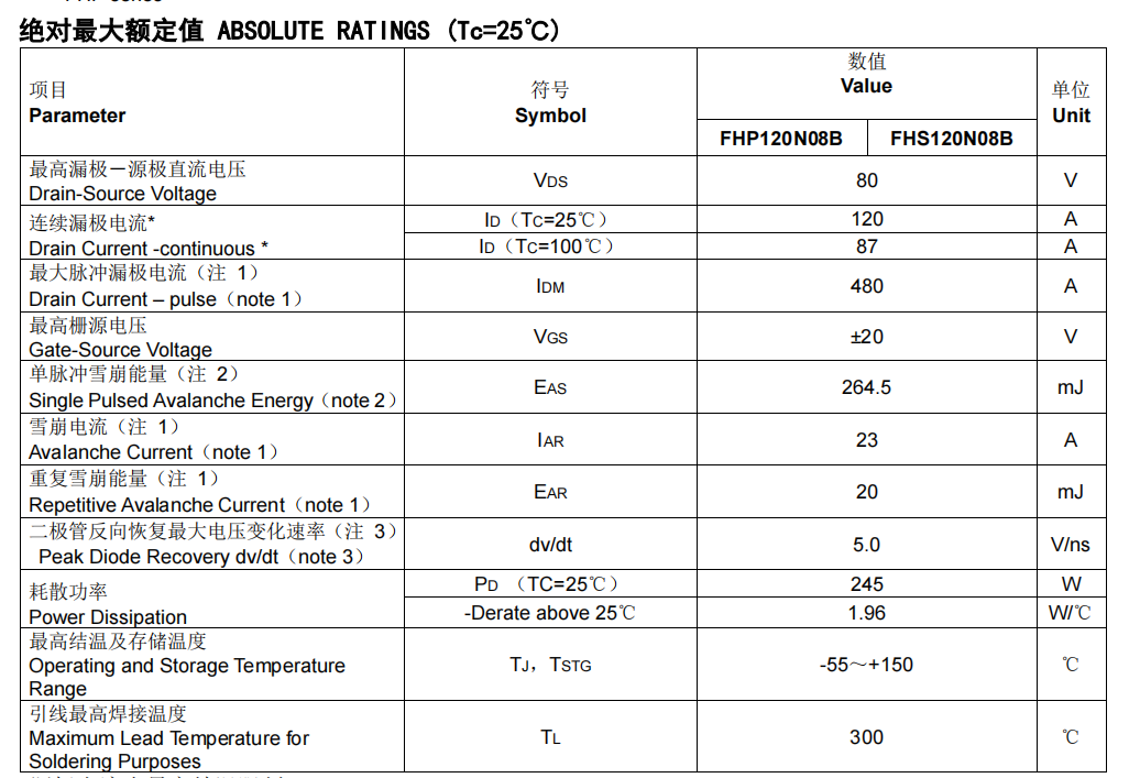 FHP120N08B型號(hào)場效應(yīng)管參數(shù)