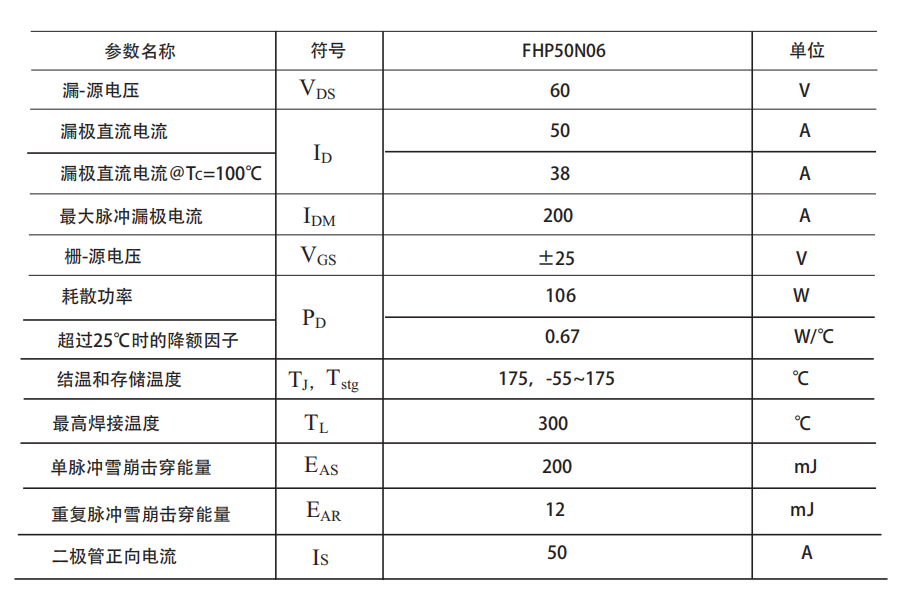 FHP50N06型號(hào)參數(shù)